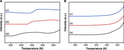 Role of Lewis Acids of MIL-101(Cr) in the Upgrading of Ethanol to n-Butanol